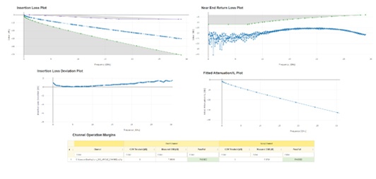 基于S参数的无源通道评估