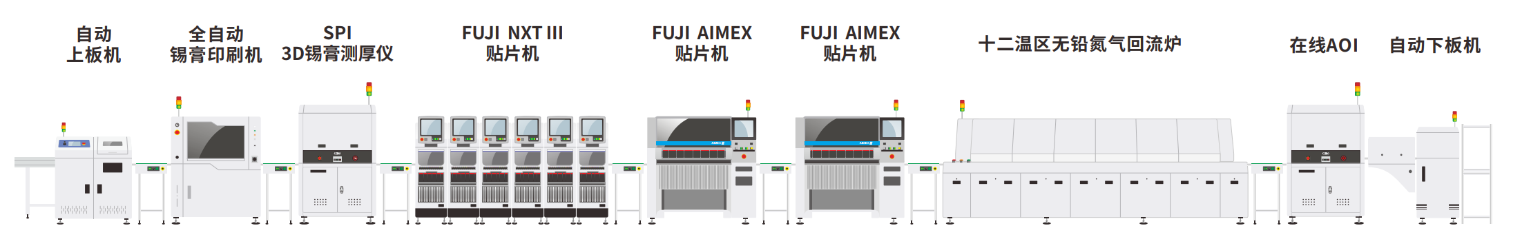 SMT���ߵ䷶����