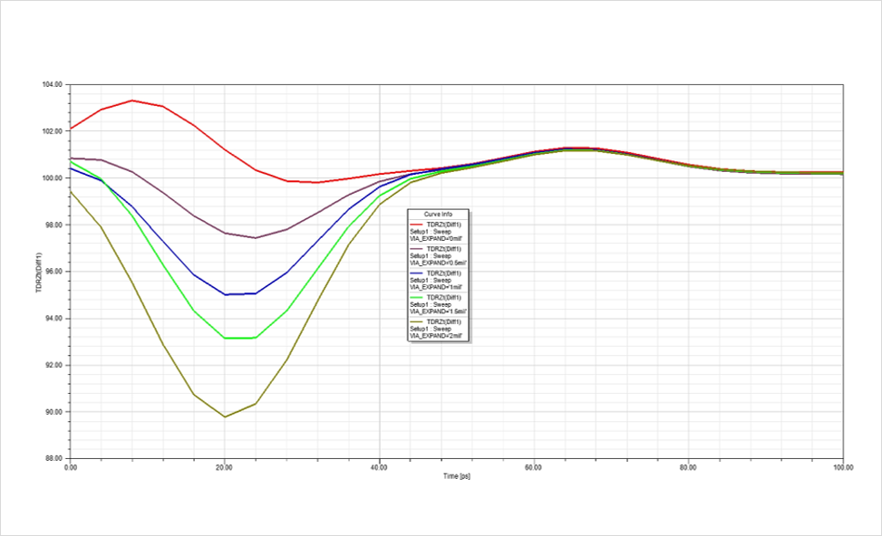 DDR4-DDR5-LPDDR5-����STUB-����