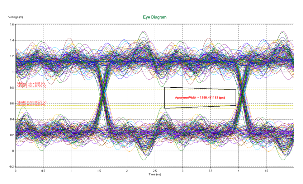 DDR4-DDR5-LPDDR5-����STUB-����