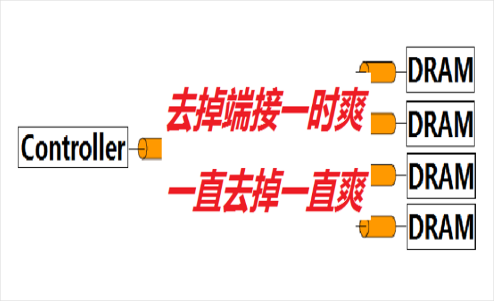 DDR4-DDR5-LPDDR5-����STUB-����