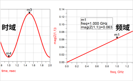DDR4-DDR5-LPDDR5-����STUB-����