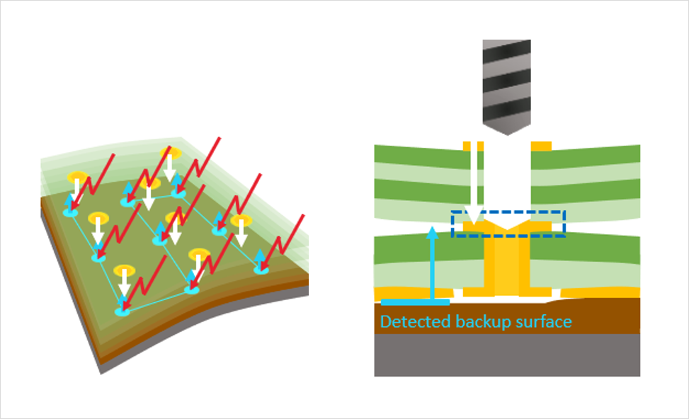 DDR4-DDR5-LPDDR5-����STUB-����