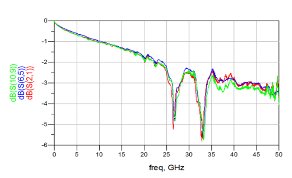 DDR4-DDR5-LPDDR5-����STUB-����