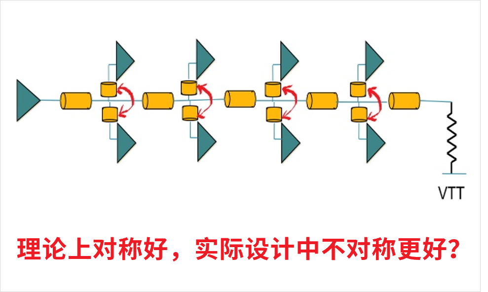 DDR4-DDR5-LPDDR5-����STUB-����