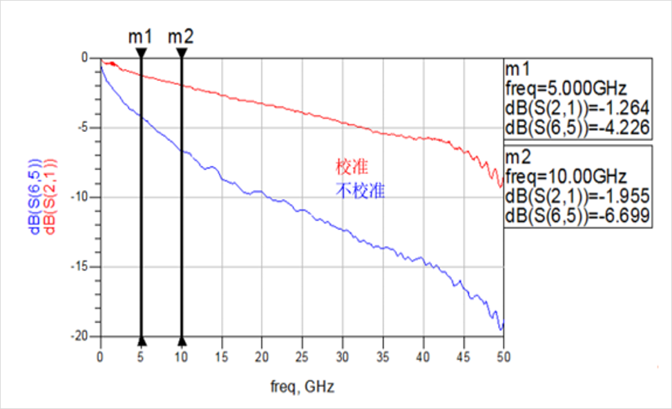 DDR4-DDR5-LPDDR5-����STUB-����