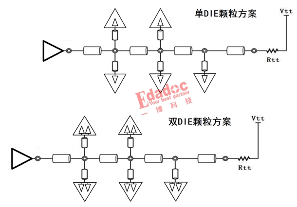 DDR4-DDR5-LPDDR5-����STUB-����