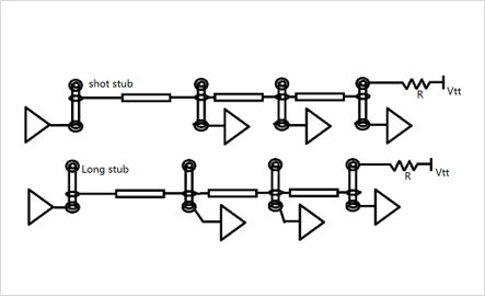 DDR4-DDR5-LPDDR5-����STUB-����