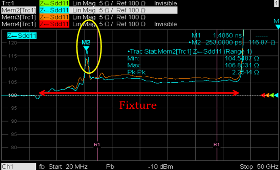 DDR4-DDR5-LPDDR5-����STUB-����