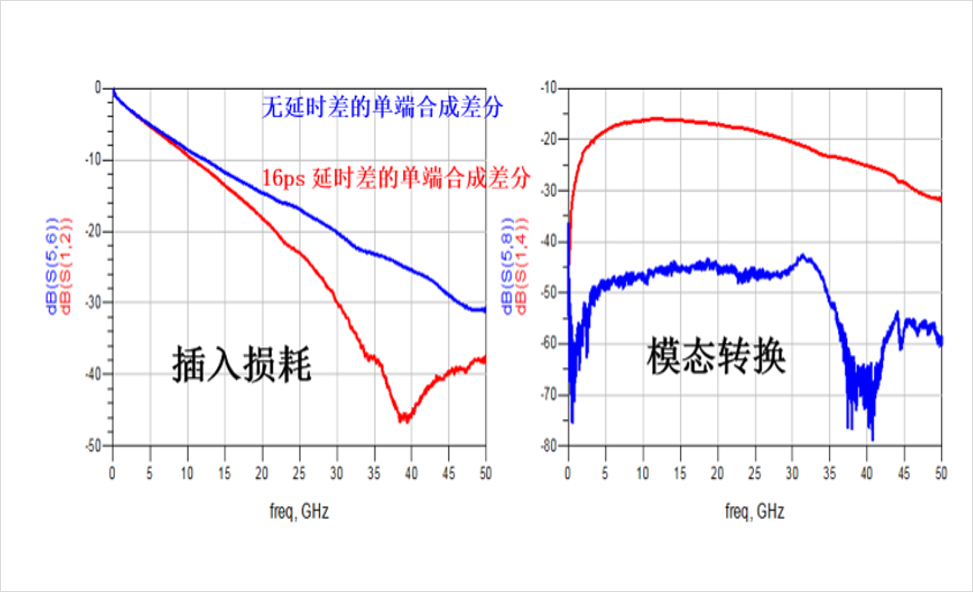 DDR4-DDR5-LPDDR5-����STUB-����