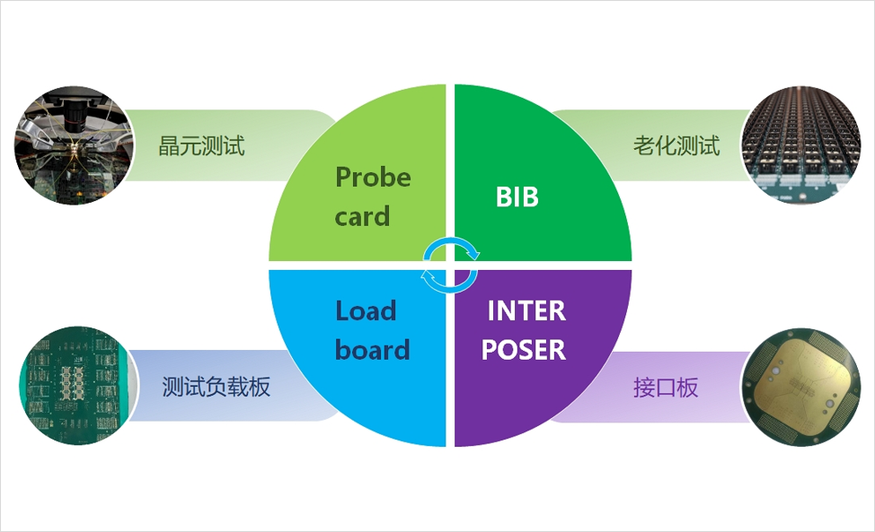 DDR4-DDR5-LPDDR5-����STUB-����