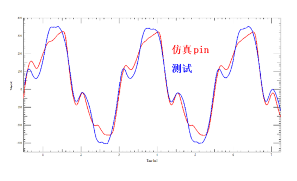 DDR4-DDR5-LPDDR5-����STUB-����