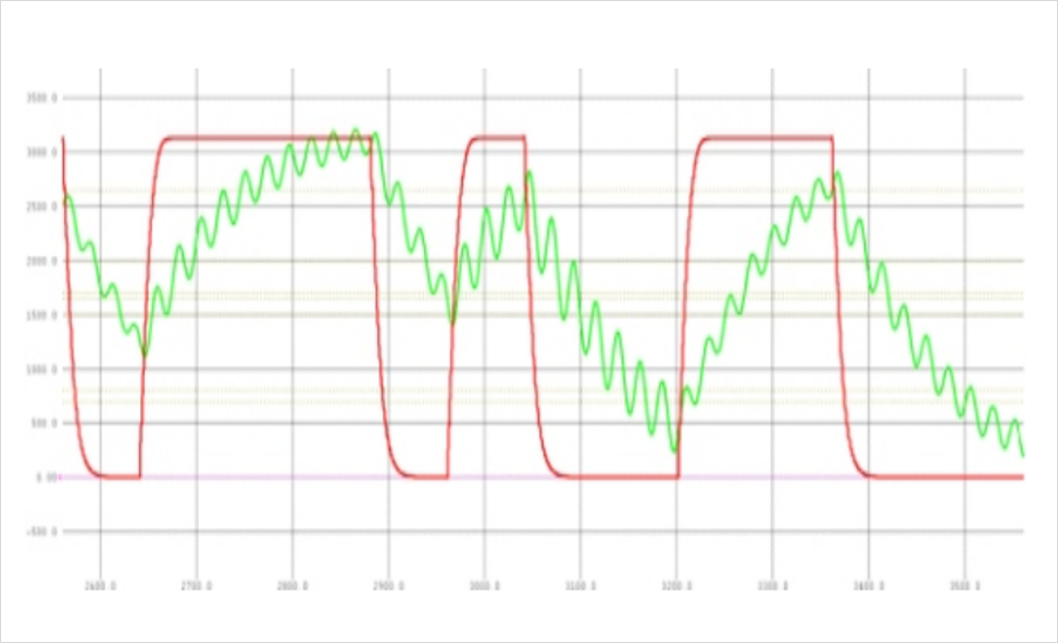 DDR4-DDR5-LPDDR5-����STUB-����